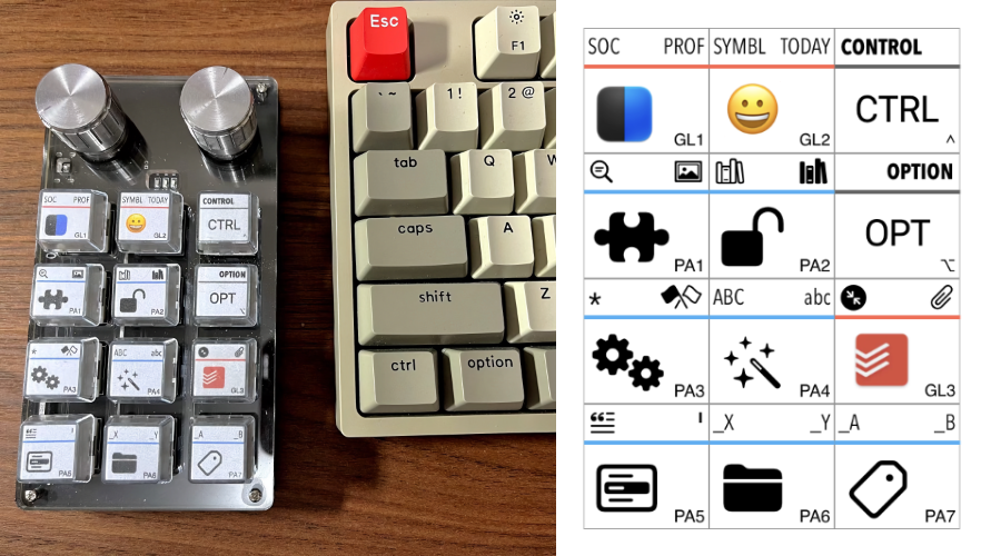 Um teclado configurável de 12 teclas e 2 knobs, ao lado da imagem dos rótulos que criei e imprimi para suas teclas