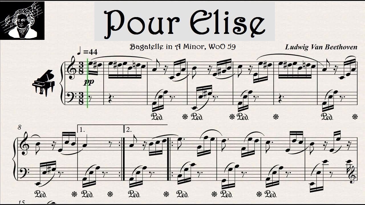 Partitura de Pour Elise para piano