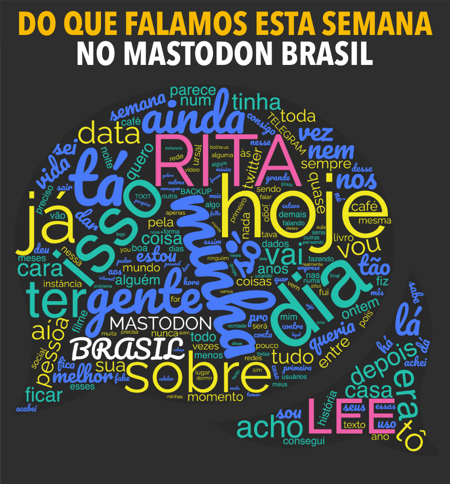 nuvem com as palavras mais faladas nas instâncias brasileiras nesta semana