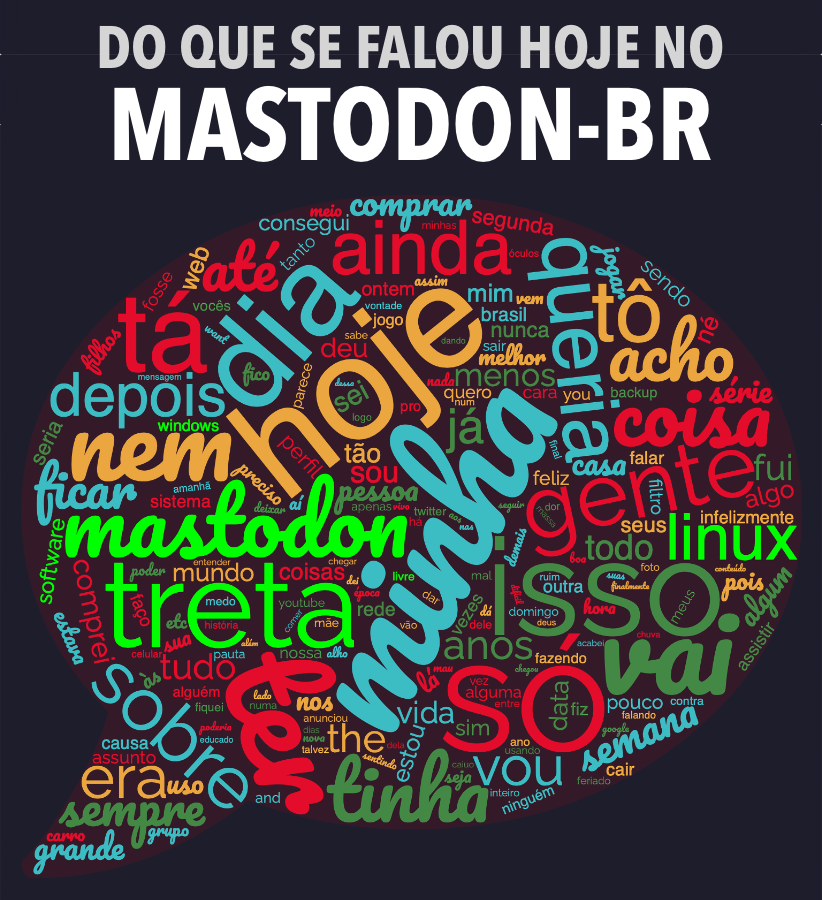 Nuvem de palavras com destaque para: mastodon, treta, linux, windows, software, livre