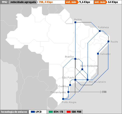 Mapa mostrando o backbone da RNP em 1992, ainda só no litoral, exceto Brasília e BH.