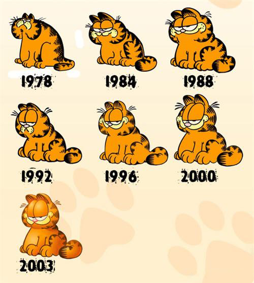 A evolução do traço de Garfield de 1978 a 2003