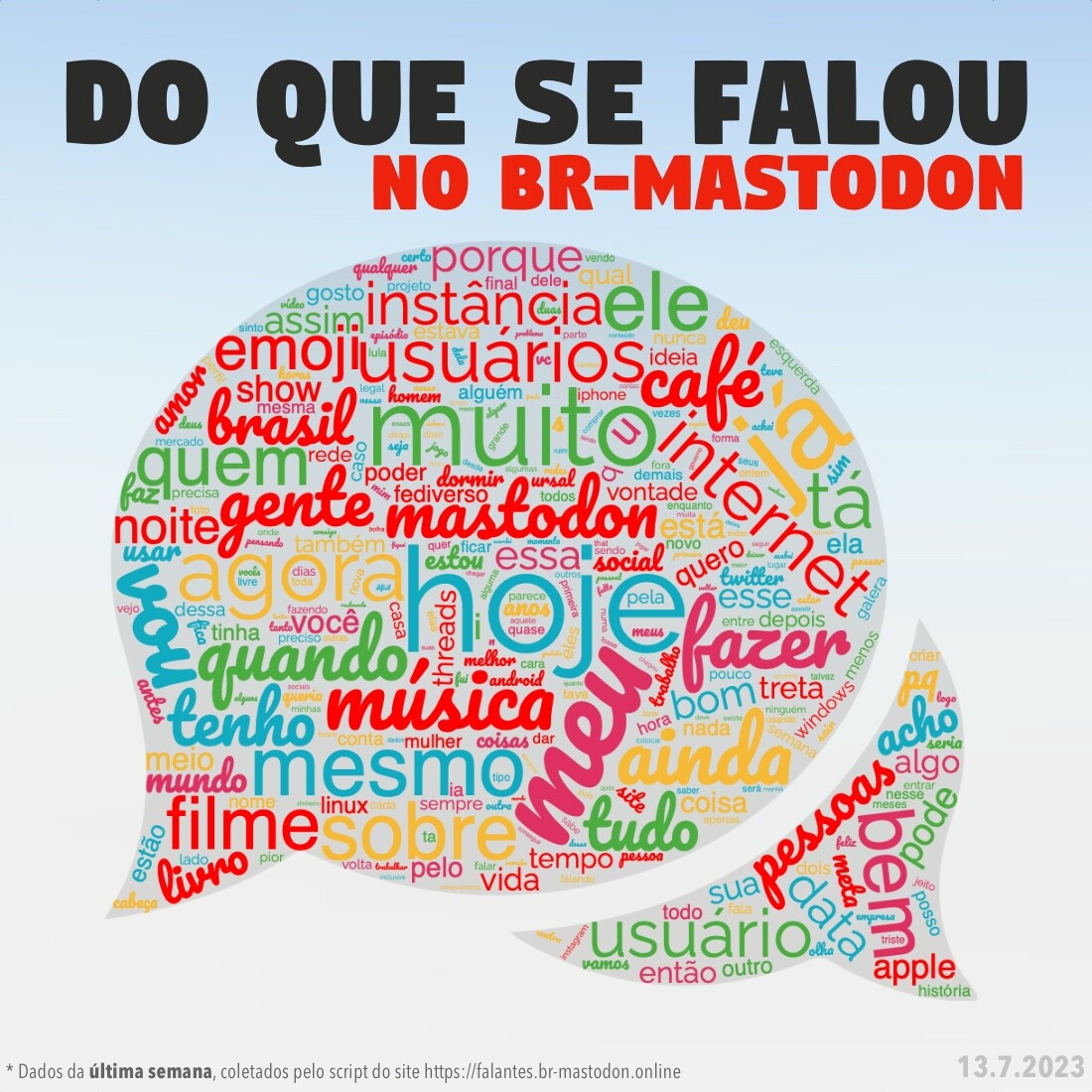 Nuvem de palavras mostrando do que se falou no Mastodon Brasil nesta semana, com destaque para palavras como brasil, emoji, usuário, instância, música e mastodon