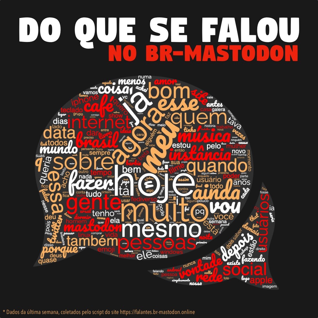Nuvem de palavras formada a partir das timelines públicas das instâncias nacionais nesta semana, com o título: do que se falou no BR-Mastodon