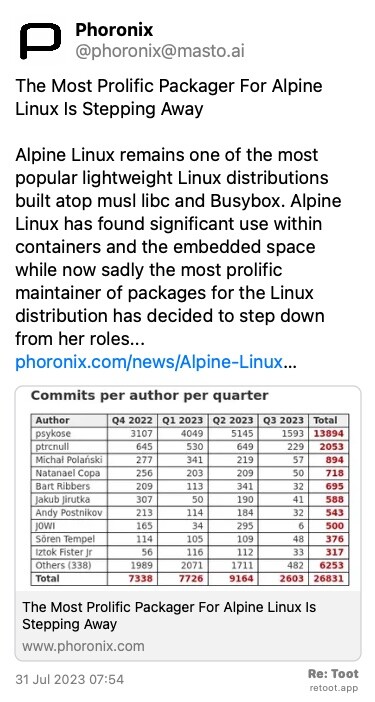 Post de Phoronix. “The Most Prolific Packager For Alpine Linux Is Stepping Away Alpine Linux remains one of the most popular lightweight Linux distributions built atop musl libc and Busybox. Alpine Linux has found significant use within containers and the embedded space while now sadly the most prolific maintainer of packages for the Linux distribution has decided to step down from her roles... phoronix.com/news/Alpine-Linux…“ The post contains an image with no description. Posted on 31 Jul 2023 07:54