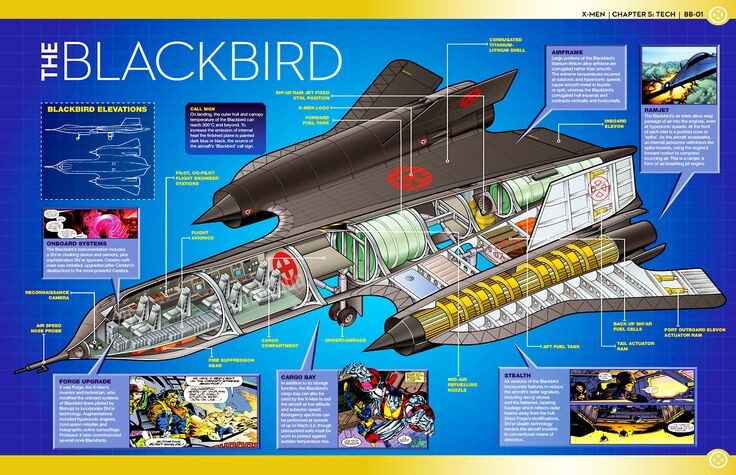 Reprodução de poster mostrando os detalhes do Blackbird modificado dos X-Men