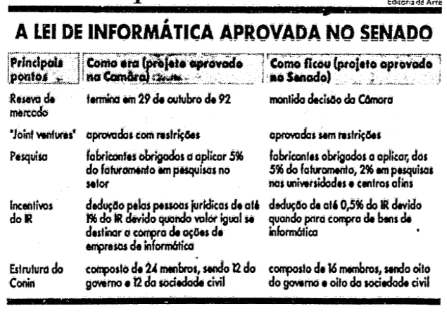 Quadro da Folha comparando as principais diferenças entre a norma que veio da Câmara e a que foi aprovada no Senado, sumarizadas no post acima.