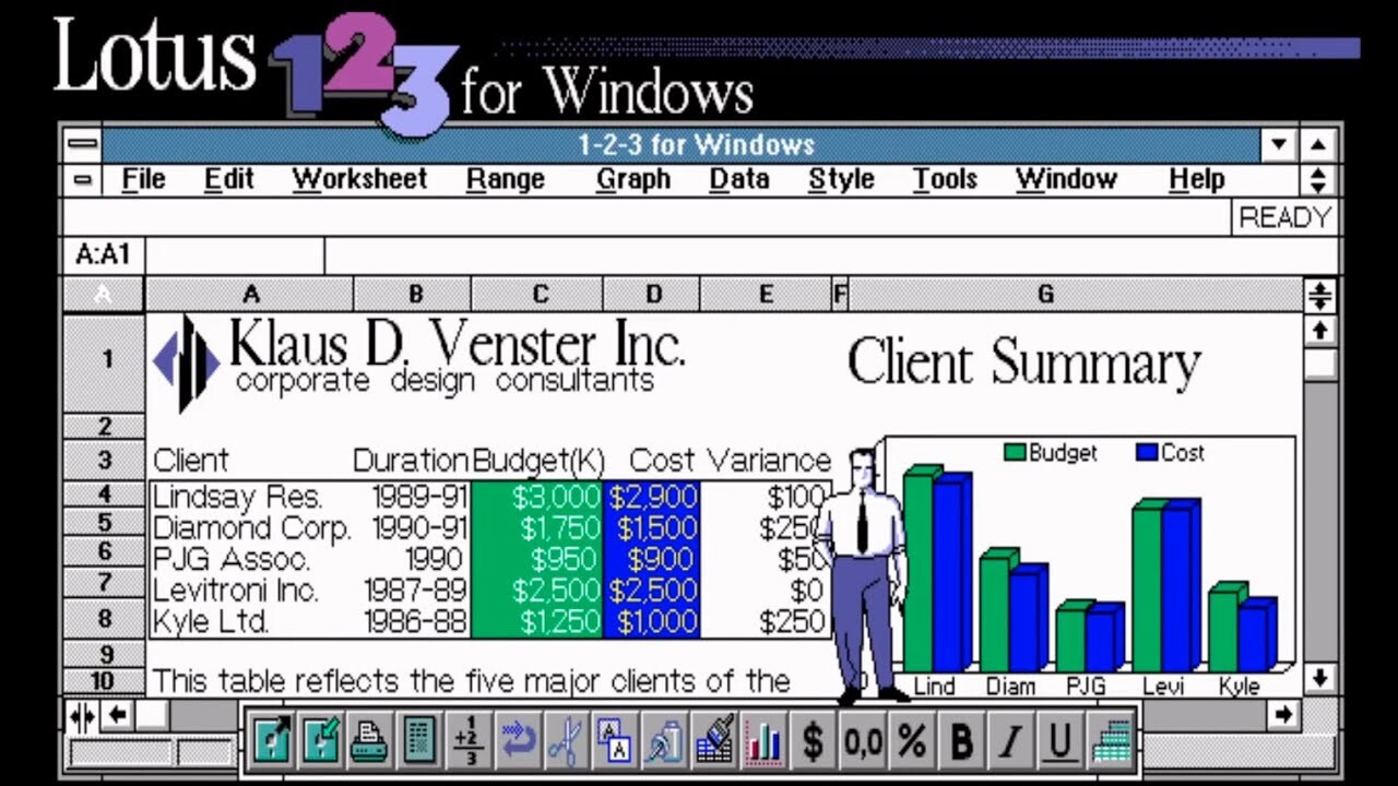 Planilha de demonstração no Lotus 1-2-3 para Windows