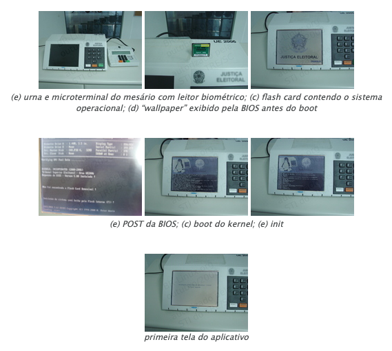 7 fotos mostrando a urna e o terminal do mesário, desde o estágio desligado até a tela inicial do aplicativo eleitoral, passando pelo POST do BIOS, boot do kernel e init do sistema.