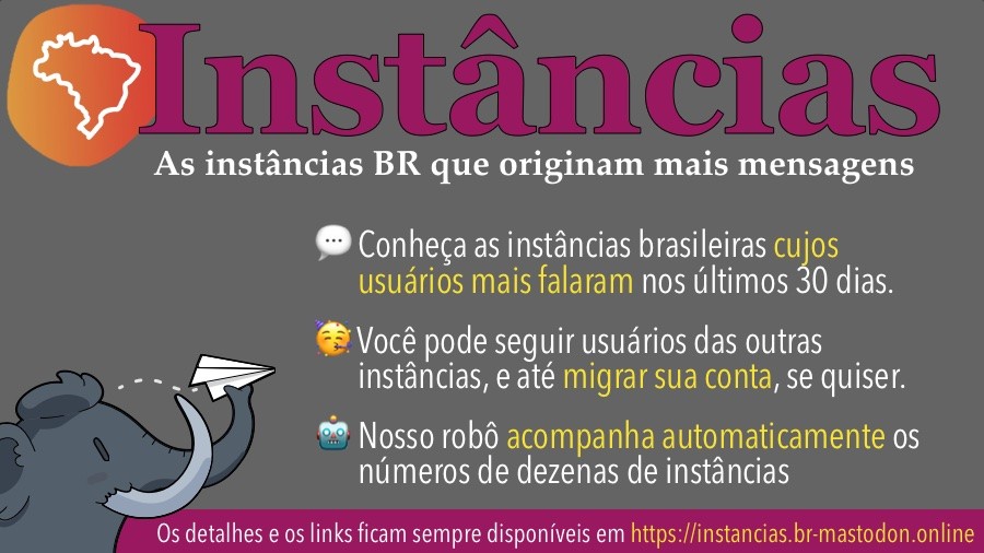 As instâncias BR que originam mais mensagens<br>Conheça as instâncias brasileiras cujos usuários mais falaram nos últimos 30 dias.<br>Você pode seguir usuários das outras instâncias, e até migrar sua conta, se quiser.<br>Nosso robô acompanha automaticamente os números de dezenas de instâncias<br>Os detalhes e os links ficam sempre disponíveis em https://instancias.br-mastodon.online