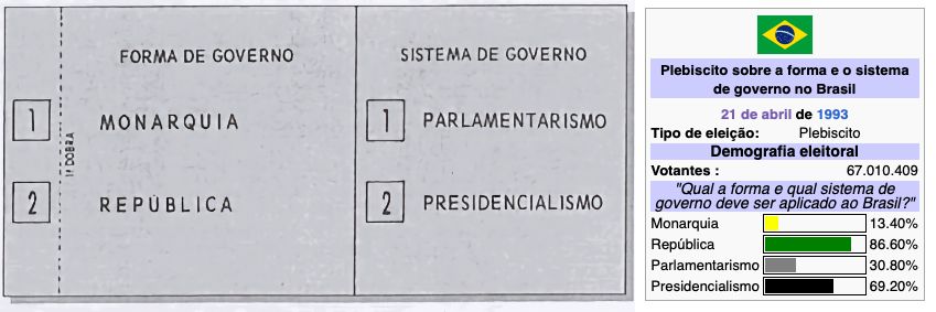 Cédula e resultado do plebiscito