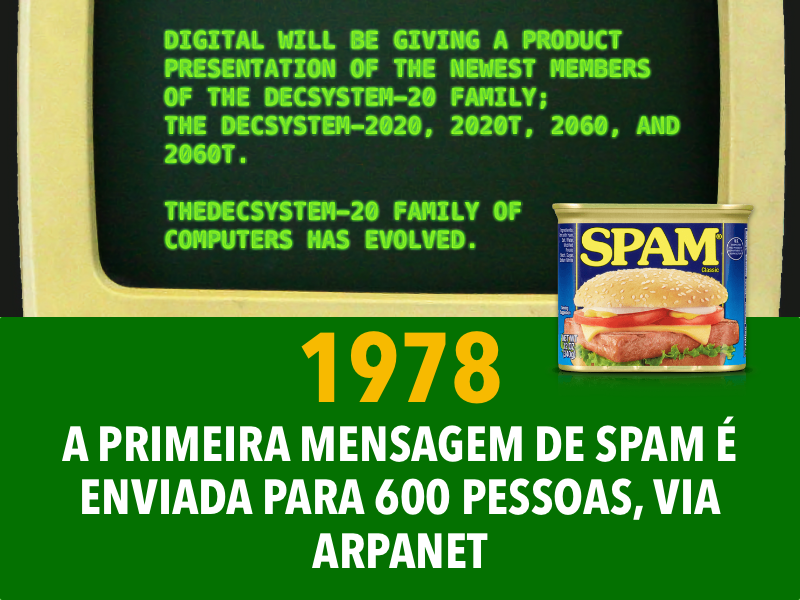 foto da primeira mensagem de spam em um terminal da época