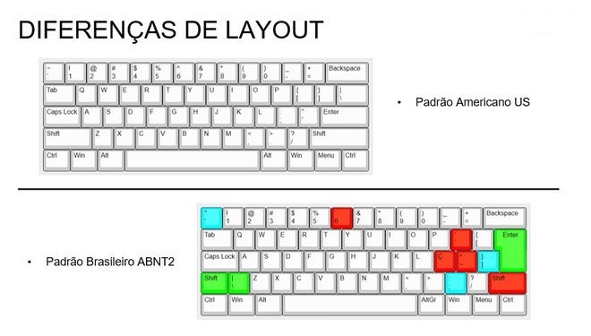 Mapa publicado pela Logitech aplicando as teclas em que há diferença entre o layout US e o padrão brasileiro hoje vigente pela ABNT.