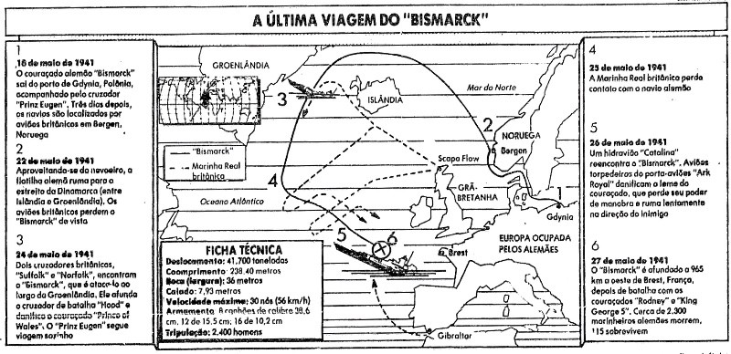 Quadro publicado pela Folha, na descoberta dos destroços, mostrando a cronologia da caçada ao Bismarck, entre 18 e 27 de maio de 1941, culminando com o seu afundamento.