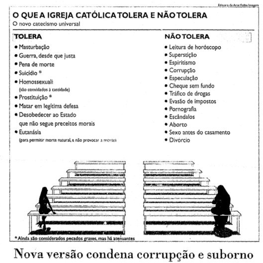 Resumo do novo catecismo, publicado pela Folha de São Paulo, listava o que a igreja ia e não ia passar a tolerar. Na ilustração, de um lado da igreja está sentada uma silhueta feminina curvilínea e de salto alto, e do lado oposto uma silhueta mais robusta e com os cabelos cobertos por traje religioso.