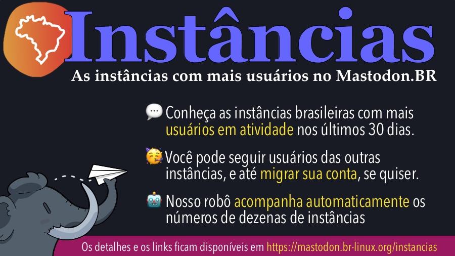 Banner Instâncias<br>As instâncias BR que originam mais mensagens<br>Conheça as instâncias brasileiras cujos usuários mais falaram nos últimos 30 dias.<br>Você pode seguir usuários das outras instâncias, e até migrar sua conta, se quiser.<br>Nosso robô acompanha automaticamente os números de dezenas de instâncias<br>Os detalhes e os links ficam sempre disponíveis em https://mastodon.br-linux.org/instancias