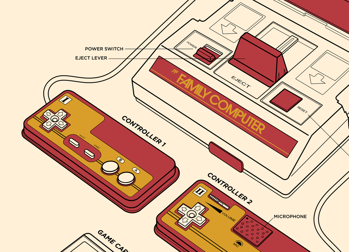 Detalhe de um poster ilustrando o Famicom e seus componentes