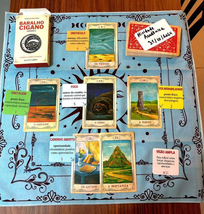 Mesa posta com 6 cartas do baralho cigano nas seguintes casas:<br>Obstáculo: Os Ventos<br>Vantagem: O Chicote<br>Foco: O Urso<br>Vulnerabilidade: A Torre<br>Caminho Aberto: Os Livros + A Montanha
