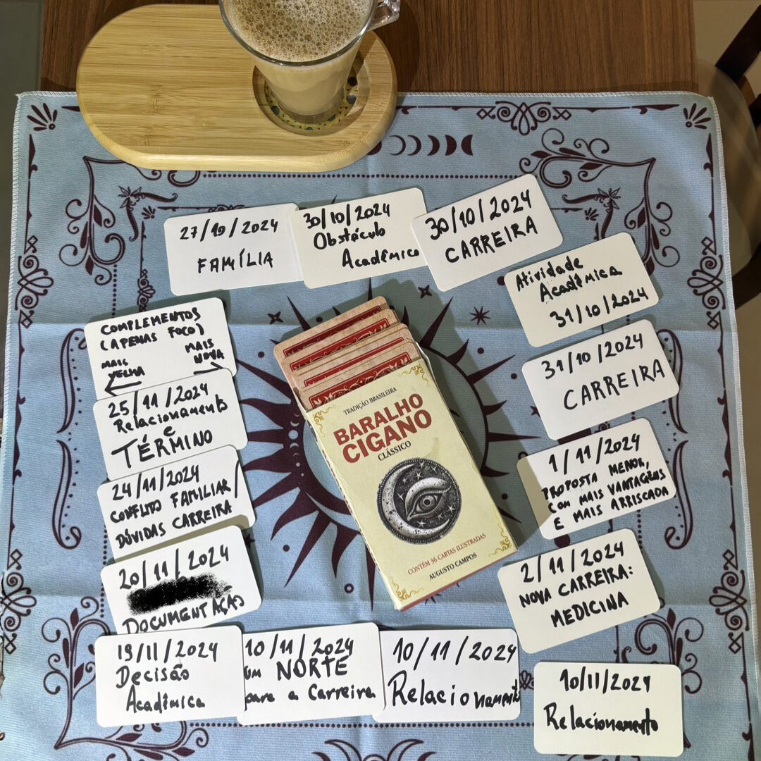 Uma caixa de baralho identificada como Baralho Cigano, cercada de fichas em formato de cartão, escritas a mão, todas com data e um tema, tais como: conflito familiar, dúvidas carreira, relacionamento, decisão acadêmica, entre outros.
