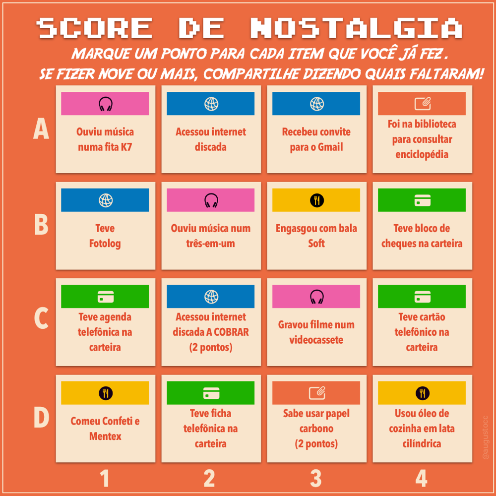 Cartela de bingo contendo instruçÕes e as casas a seguir:<br><br>Marque um ponto para cada item que você já fez. Se fizer nove ou mais, compartilhe dizendo quais faltaram!<br><br>A1 Ouviu música numa fita K7<br>A2 Acessou internet discada<br>A3 Recebeu convite para o Gmail<br>A4 Foi na biblioteca para consultar enciclopédia<br>B1 Teve Fotolog<br>B2 Ouviu música num três-em-um<br>B3 Engasgou com bala Soft<br>B4 Teve bloco de cheques na carteira<br>C1 Teve agenda telefônica na carteira<br>C2 Acessou internet discada A COBRAR (2 pontos)<br>C3 Gravou filme num videocassete<br>C4 Teve cartão telefônico na carteira<br>D1 Comeu Confeti e Mentex<br>D2 Teve ficha telefônica na carteira<br>D3 Sabe usar papel carbono (2 pontos)<br>D4 Usou óleo de cozinha em lata cilíndrica