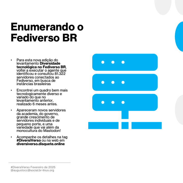 Imagem contendo o texto a seguir:<br>Enumerando o Fediverso BR<br><br>- Para esta nova edição do levantamento Diversidade tecnológica no Fediverso BR, voltei a executar o agente que identificou e consultou 81.322 servidores conectados ao Fediverso, em busca de instâncias brasileiras<br>- Encontrei um quadro bem mais tecnologicamente diverso e variado do que no levantamento anterior, realizado 6 meses antes.<br>- Apareceram novos servidores da academia, do governo, grande crescimento de servidores individuais e de pequeno porte, e uma variedade que vai além da monocultura do Mastodon!<br>- Acompanhe os detalhes na tag #DiversiVerso ou na web em diversiverso.disquete.online
