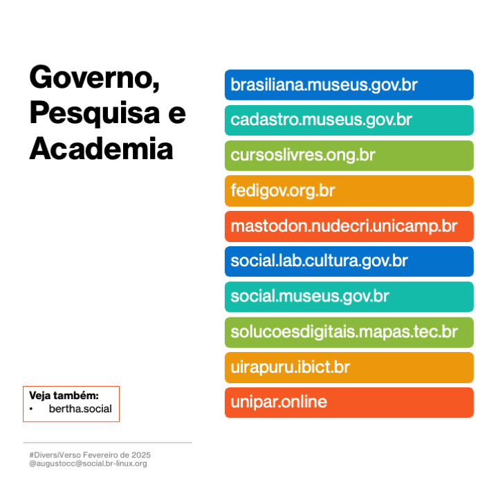 Imagem contendo o texto a seguir:<br>Governo, Pesquisa e Academia<br><br>brasiliana.museus.gov.br<br>cadastro.museus.gov.br<br>cursoslivres.ong.br<br>fedigov.org.br<br>mastodon.nudecri.unicamp.br<br>social.lab.cultura.gov.br<br>social.museus.gov.br<br>solucoesdigitais.mapas.tec.br<br>uirapuru.ibict.br<br>unipar.online<br><br>Veja também: bertha.social