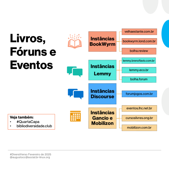Imagem contendo o texto a seguir:<br>Livros, Fóruns e Eventos<br><br>Instâncias BookWyrm<br>- velhaestante.com.br<br>- bookwyrm.lond.com.br<br>- bolha.review<br><br>Instâncias Lemmy<br>- lemmy.eco.br<br>- lemmy.brennoflavio.com.br<br>- bolha.forum<br><br>Instâncias Discourse<br>- forumjogos.com.br<br><br>Instâncias Gancio e Mobilizon<br>- eventos.lhc.net.br<br>- cursoslivres.ong.br<br>- mobilizon.com.br