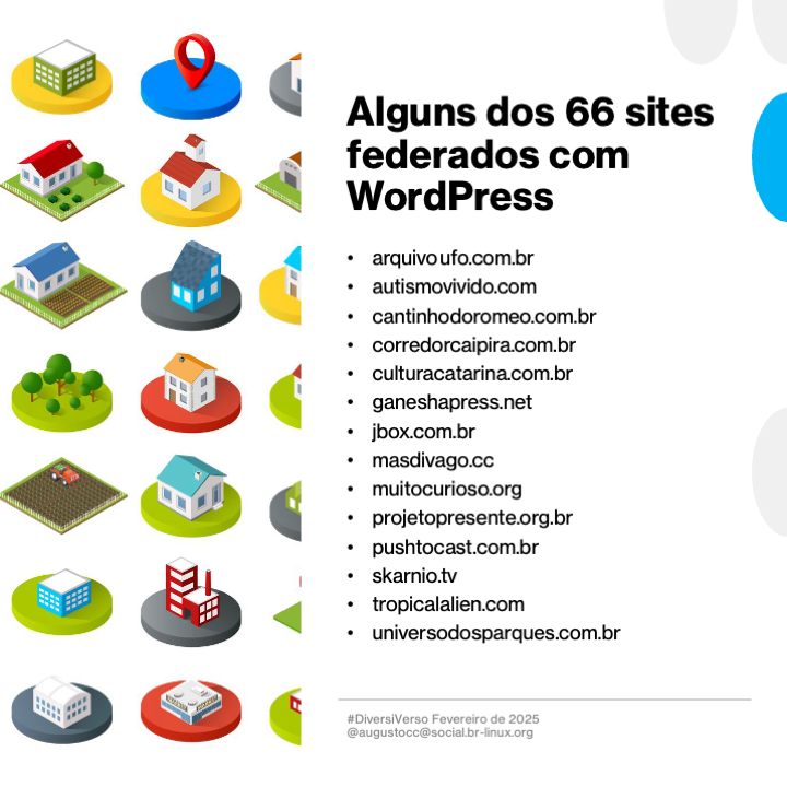 Imagem contendo o texto a seguir:<br>Alguns dos 66 sites federados com WordPress<br><br>- arquivoufo.com.br<br>- autismovivido.com<br>- cantinhodoromeo.com.br<br>- corredorcaipira.com.br<br>- culturacatarina.com.br<br>- ganeshapress.net<br>- jbox.com.br<br>- masdivago.cc<br>- muitocurioso.org<br>- projetopresente.org.br<br>- pushtocast.com.br<br>- skarnio.tv<br>- tropicalalien.com<br>- universodosparques.com.br