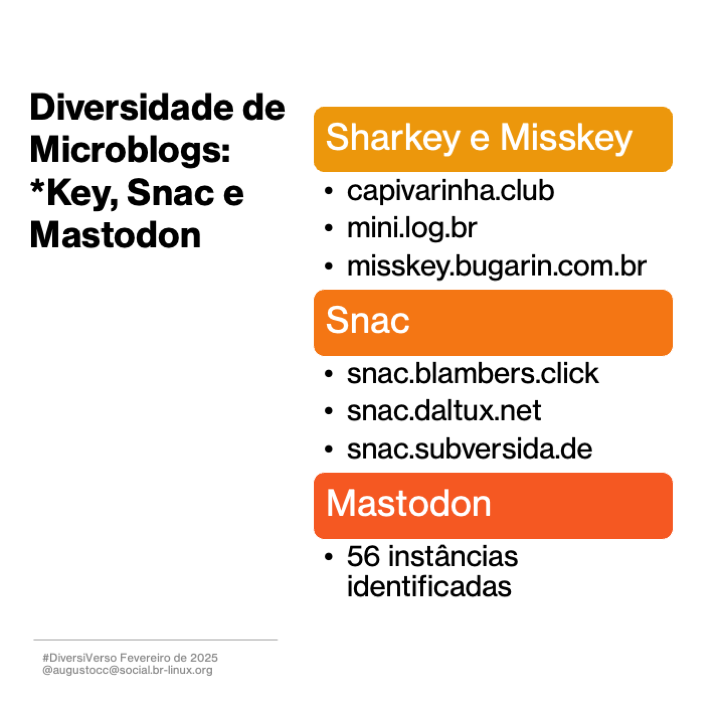Imagem contendo o texto a seguir:<br>Diversidade de Microblogs: Sharkey, Snac e Mastodon<br><br>*Key<br>- capivarinha.club<br>- mini.log.br<br>- misskey.bugarin.com.br<br><br>Snac<br>- snac.blambers.click<br>- snac.daltux.net<br>- snac.subversida.de<br><br>Mastodon<br>- 56 instâncias identificadas